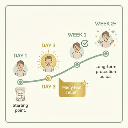 SymbioLabs DGL Belly Bites™
